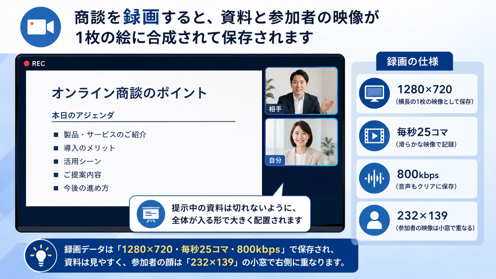 録画は1280×720・毎秒25コマの一枚に合成される。資料が全面、顔は232×139の小窓として右側に重なる