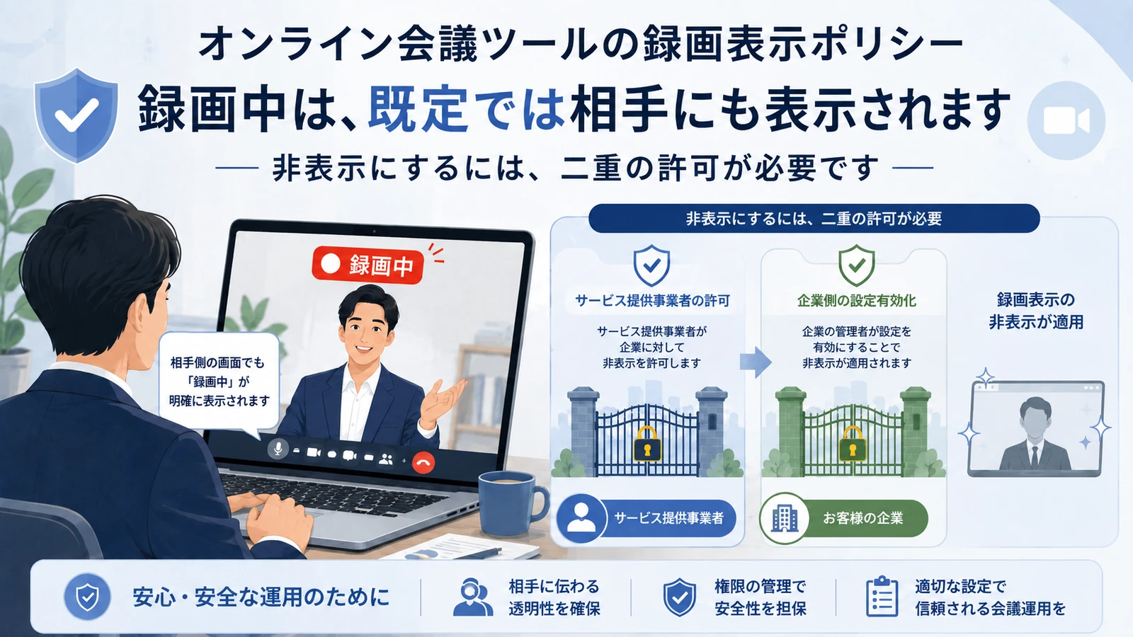 録画中の表示を消すには、提供側の許可と会社側の選択が両方そろっている必要がある