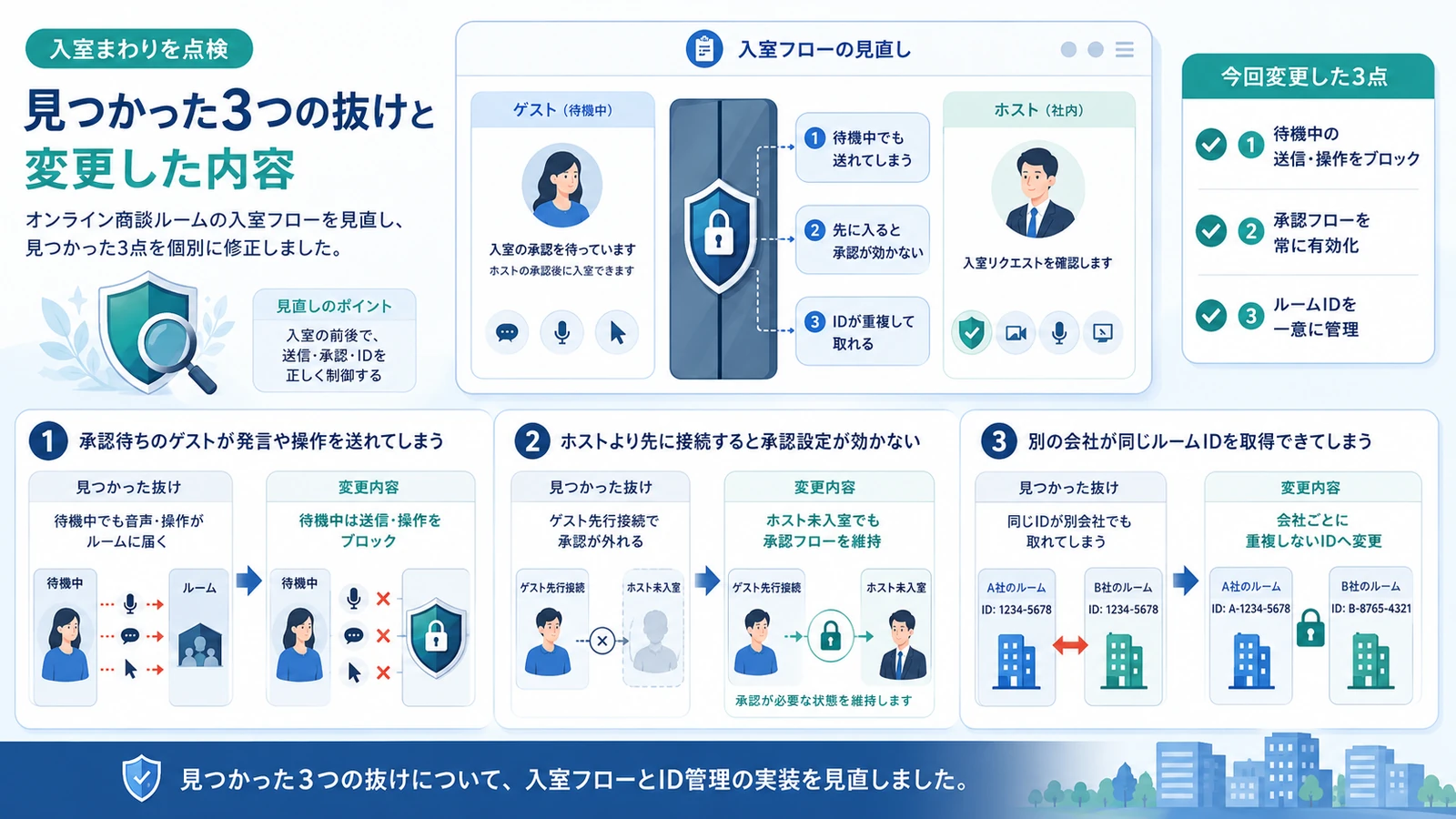 入室まわりを点検して見つかった3つの抜けと、それぞれ変更した内容
