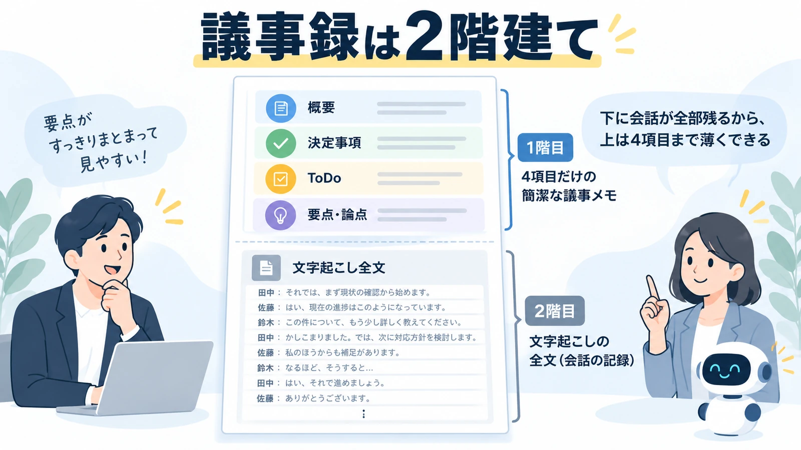 議事録は4項目。その下に、名前つきの文字起こし全文がそのまま付く